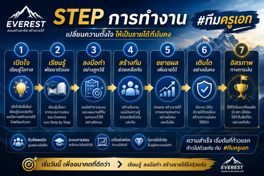 step working